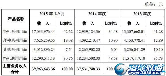 年度报表_年度收入报表(2)