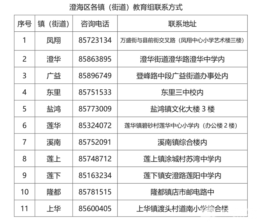 15,要怎么联系户籍地的镇(街道)教育组?